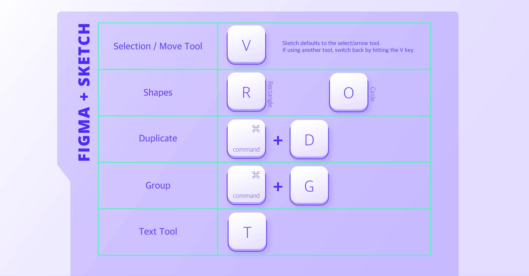 Keyboard Shortcuts UX Designers Should Memorize (From Top Design Programs)