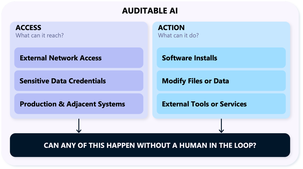 auditable-ai