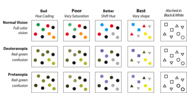 color design map