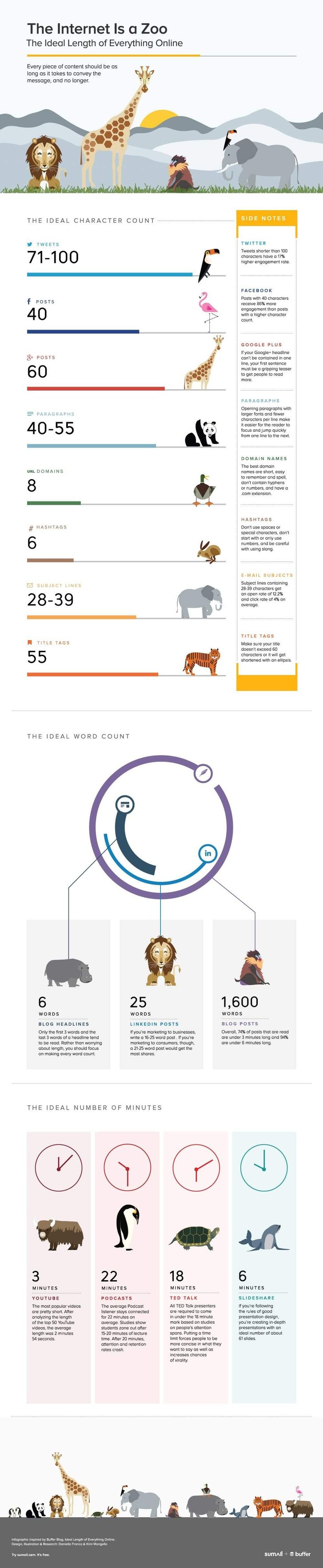 The internet is a zoo infographic